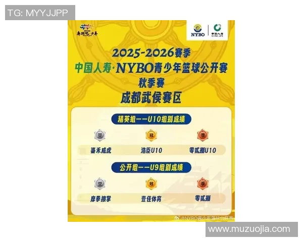 成都篮球队最新比赛经验分享TOP10助力球队全面提升竞技水平